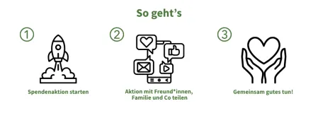 3 Motive, die erkl&auml;ren, wie eine Spendenaktion funktioniert