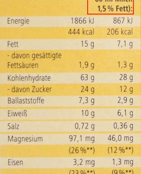 Nährwertinformationen auf Lebensmittel-Verpackung Nährwertinformationen auf Lebensmittel-Verpackung