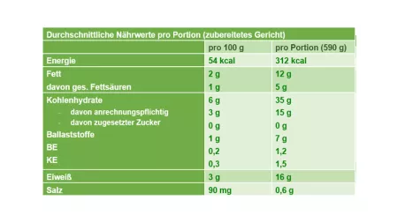 Nährwerttabelle Chicoree überbacken Nährwerttabelle