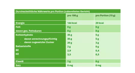 Kirsch-Vanille-Marmelade Nährwerttabelle Kirsch-Vanille-Marmelade