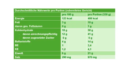 N&auml;hrwerttabelle Curry-Blumenkohl