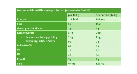 Nährwerttabelle Brokkoli-Glasnudelpfanne Nährwerttabelle Brokkoli-Glasnudelpfanne