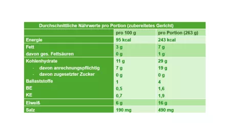 Nährwerttabelle Schwarzwälder Kirsch-Dessert