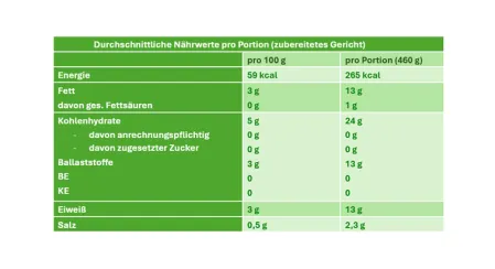 N&auml;hrwerttabelle Sauerkraut-Paprika-Suppe