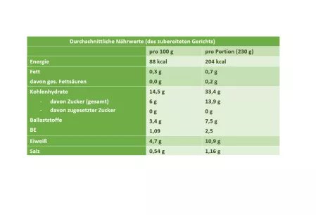 AlbLinsen-Salat_Nährwerttabelle mit Weißraum AlbLinsen-Salat_Nährwerttabelle mit Weißraum