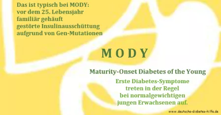 Mody Schaubild