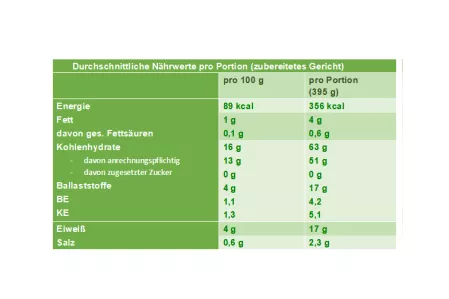Nährwerttabelle Fitness-Frühstück Nährwerttabelle Fitness-Frühstück