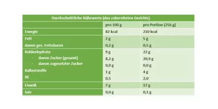 Nährwerttabelle Fruchtquark Nährwerttabelle Fruchtquark