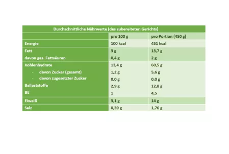 Gemüsebolognese_BPA_Nährwerttabelle mit Weißraum