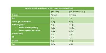 Nährwerttabelle Gemüsespießchen Nährwerttabelle Gemüsespießchen