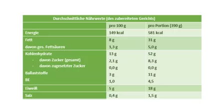 Nährwerttabelle Hähnchenwraps Nährwerttabelle Hähnchenwraps