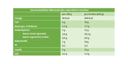Nährwerttabelle Lachs auf Gemüsebett Nährwerttabelle Lachs auf Gemüsebett