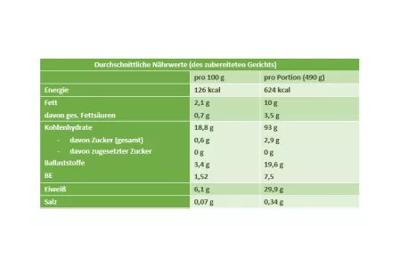 Nährwerttabelle Pappardelle mit Pilzen Nährwerttabelle Pappardelle mit Pilzen
