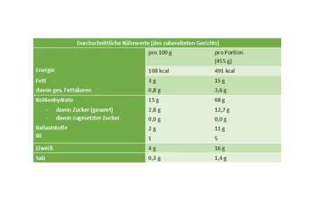 Nährwerttabelle Bunter Reissalat Nährwerttabelle Bunter Reissalat