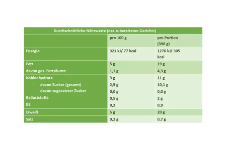 Nährwerttabelle Frittata Nährwerttabelle Frittata