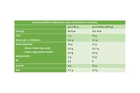 Nährwerttabelle Feine Gemüsesuppe mit Cashew-Kräuter-Crostini Nährwerttabelle Feine Gemüsesuppe mit Cashew-Kräuter-Crostini