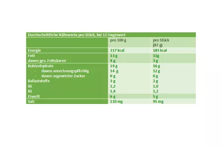 Nährwerttabelle Apfelkuchen