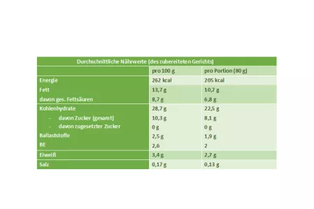 Nährwerttabelle Apfelkuchen Nährwerttabelle Apfelkuchen