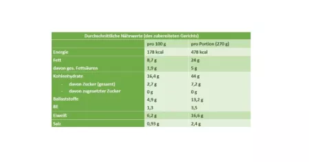 Nährwerttabelle Avocadotoast mit Ei Nährwerttabelle Avocadotoast mit Ei