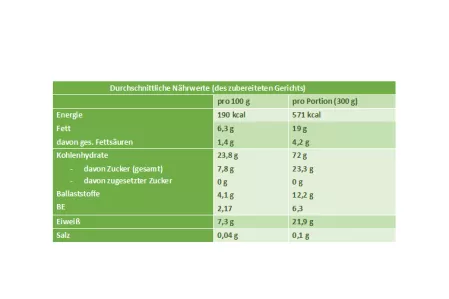 Nährwerttabelle - Bananen-Nuss-Porridge Nährwerttabelle - Bananen-Nuss-Porridge