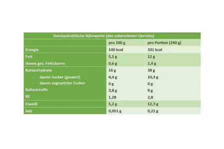 Nährwerttabelle Beerenfrühstück Nährwerttabelle Beerenfrühstück