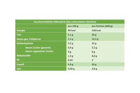 Nährwerttabelle Bohneneintopf mit Würstchen Nährwerttabelle Bohneneintopf mit Würstchen