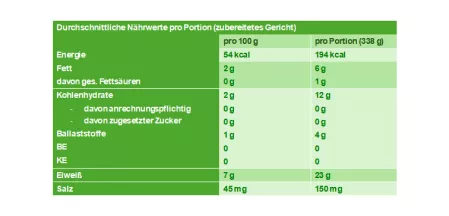 Nährwerttabelle Champignons mit Dip Nährwerttabelle Champignons mit Dip