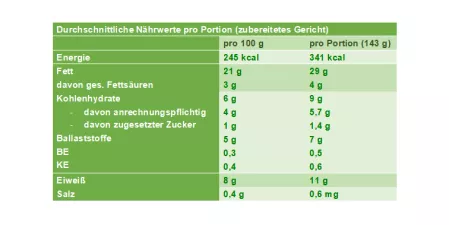 Nährwerttabelle Eiweißbrot mit Avocado