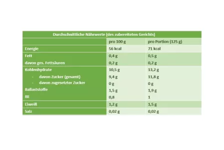 Nährwerte Erdbeer-Nicecream Weißraum Nährwerte Erdbeer-Nicecream Weißraum