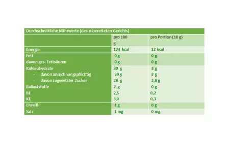 Nährwerttabelle Selbstgemachte Erdbeermarmelade Nährwerttabelle Selbstgemachte Erdbeermarmelade