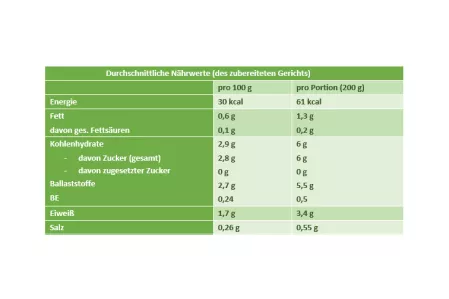 Nährwerttabelle Fenchel Weißraum Nährwerttabelle Fenchel Weißraum
