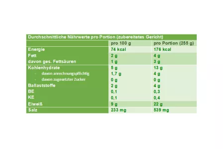 Nährwerttabelle Fruchtquark mit Schokosauce Nährwerttabelle Fruchtquark mit Schokosauce