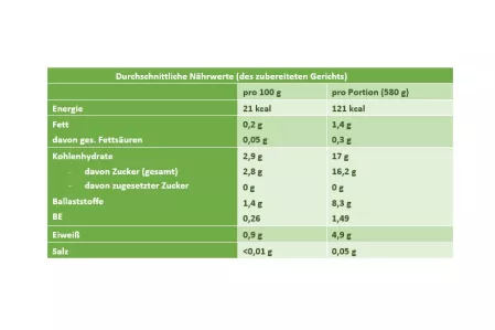 Nährwerte Gazpacho Weißraum Nährwerte Gazpacho Weißraum