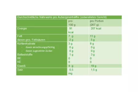Nährwertabelle gefüllte Aubergine Nährwertabelle gefüllte Aubergine