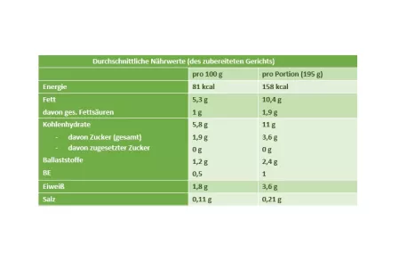 Nährwerte Gefüllte Tomaten Weißraum Nährwerte Gefüllte Tomaten Weißraum