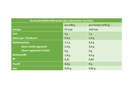 Nährwerte Gemüsespieße Weißraum Nährwerte Gemüsespieße Weißraum