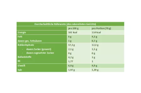 Nährwerttabelle ger. Kichererbsen Nährwerttabelle ger. Kichererbsen