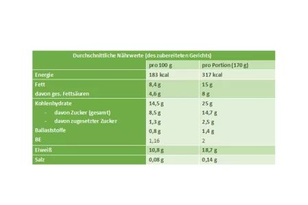 Nährwerttabelle Glühnweintiramisu Nährwerttabelle Glühnweintiramisu