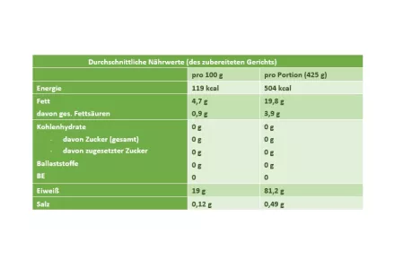 Nährwerte Grillfisch Weißraum Nährwerte Grillfisch Weißraum
