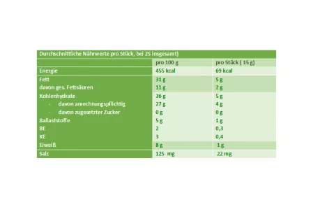 Nährwerttabelle Haferflocken Plätzchen Nährwerttabelle Haferflocken Plätzchen
