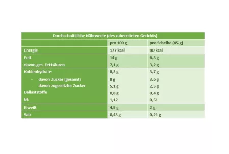 Nährwertberechnung Hefezopf mit Weißraum Nährwertberechnung Hefezopf mit Weißraum