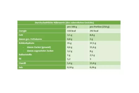 Nährwerte Kaiserschhmarrn Weißraum Nährwerte Kaiserschhmarrn Weißraum