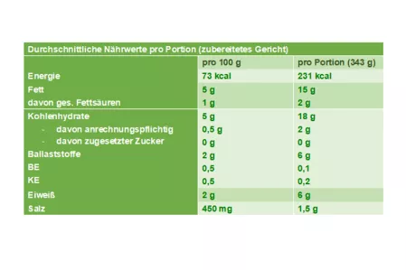 Nährwerttabelle kalte Gemüsesuppe Nährwerttabelle kalte Gemüsesuppe