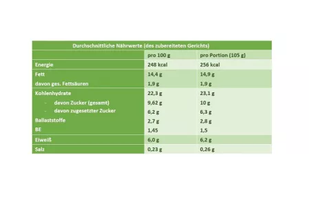 Nährwerttabelle Karottenkuchen Nährwerttabelle Karottenkuchen