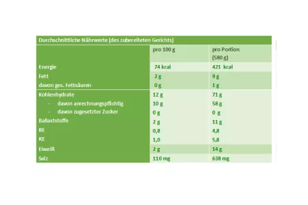 Nährwertabelle Kichererbsen-Pfanne Nährwertabelle Kichererbsen-Pfanne
