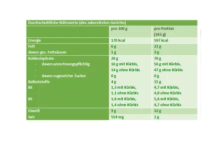 Nährwerttabelle Kürbis-Flammkuchen Nährwerttabelle Kürbis-Flammkuchen