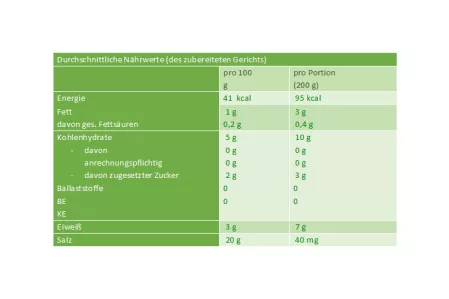 Nährwerttabelle Lauchsuppe Nährwerttabelle Lauchsuppe