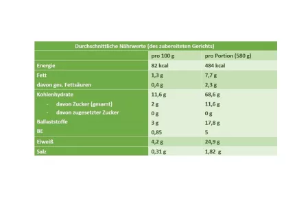 Nährwerttabelle Linsenbolognese mit Vollkornpasta Nährwerttabelle Linsenbolognese mit Vollkornpasta