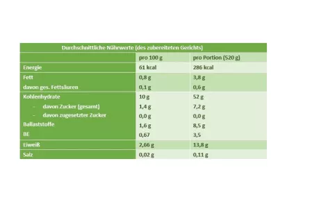 Nährwerttabelle Linsencurry mit Knoblauchreis Nährwerttabelle Linsencurry mit Knoblauchreis