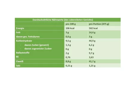Nährwerttabelle Linsendhal, Naan und Joghurt Nährwerttabelle Linsendhal, Naan und Joghurt